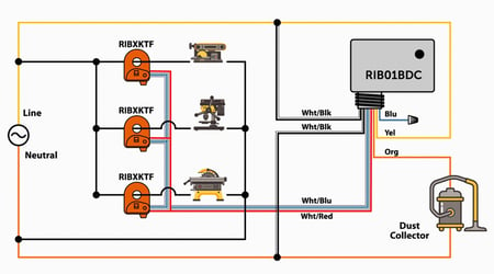 Automated Dust Collection