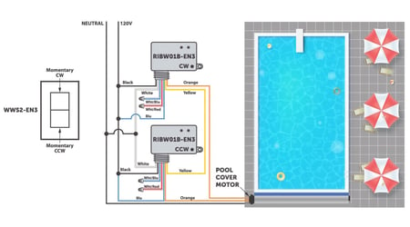 Controlling Pool Cover