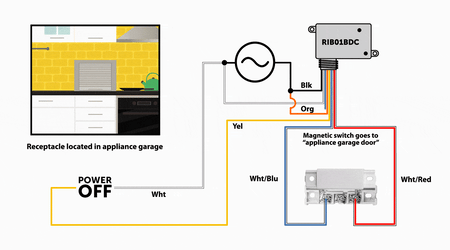 Appliance Garage Application