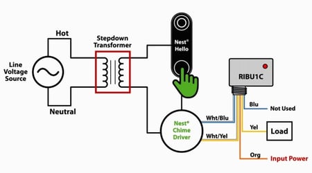 Relay for Nest Hello Doorbell